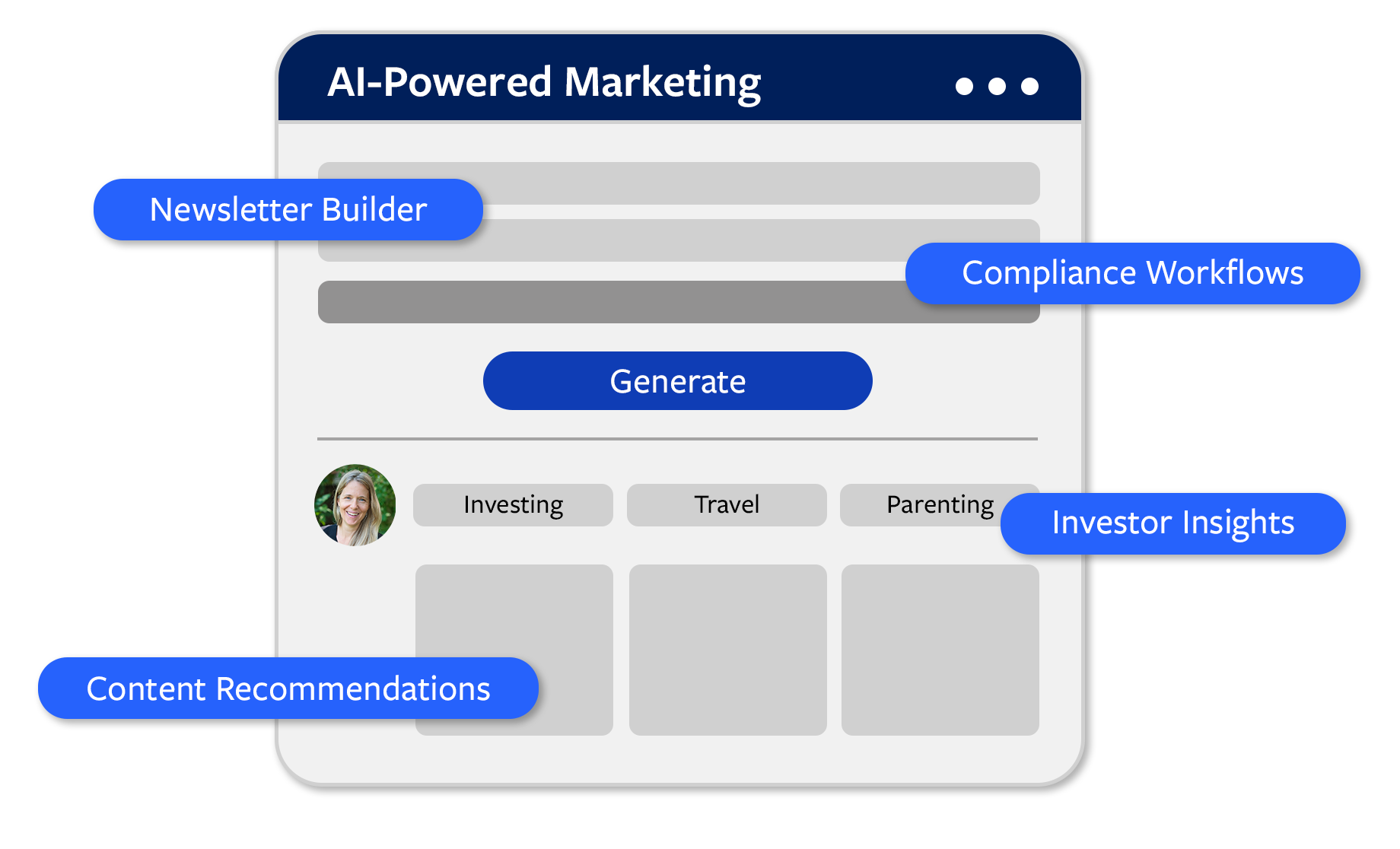 AI-Powered Marketing