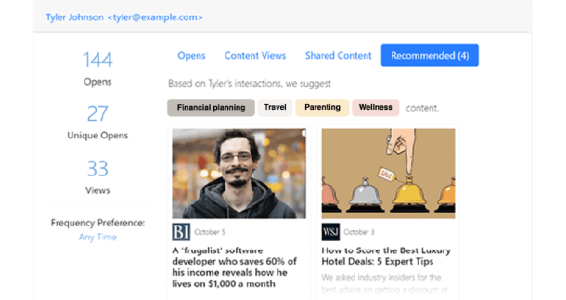 AI-powered advisor marketing insights