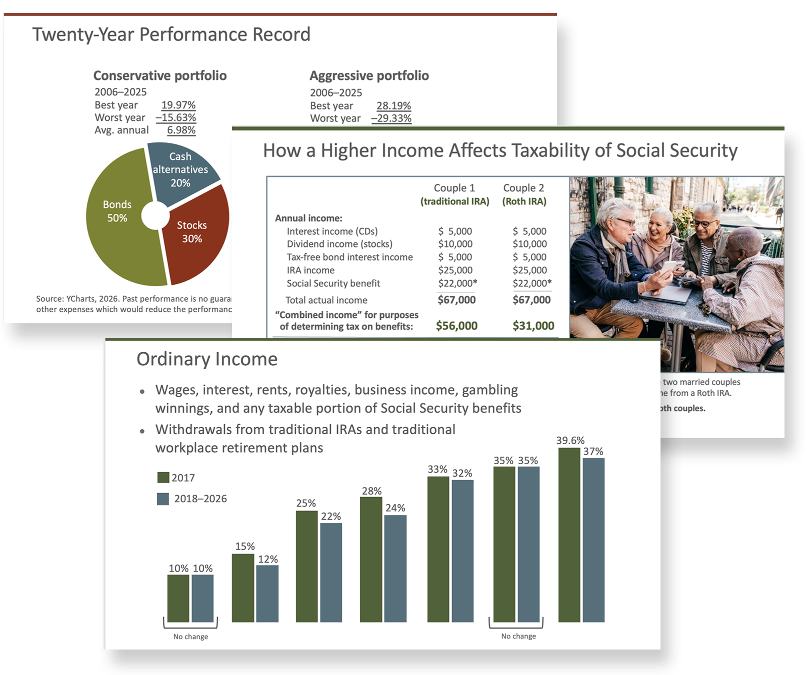 Multi day workshop preview