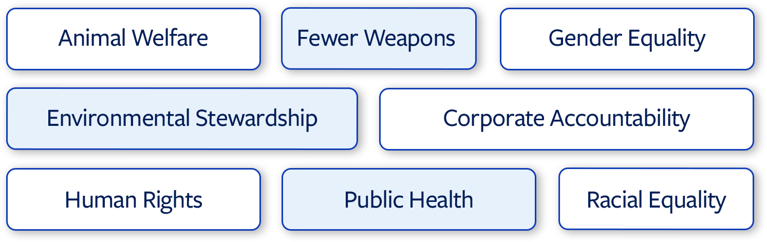 Show Clients You Understand Their Priorities